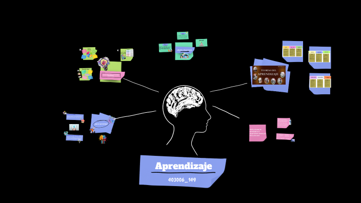 Aprendizaje by Pat Alv on Prezi