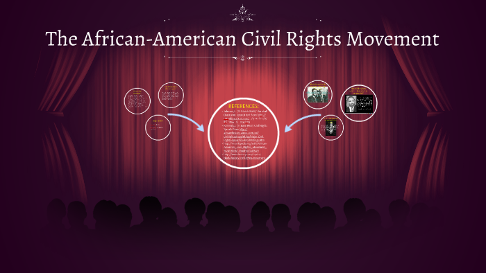The African-American Civil Rights Movement by Şevket Gür on Prezi
