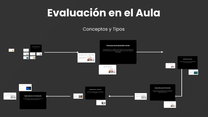 Evaluación en el Aula by Alfredo Escobar Arana on Prezi