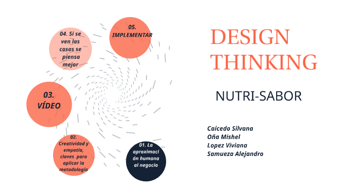 DESIGN THINKING by Alejandro Samueza on Prezi