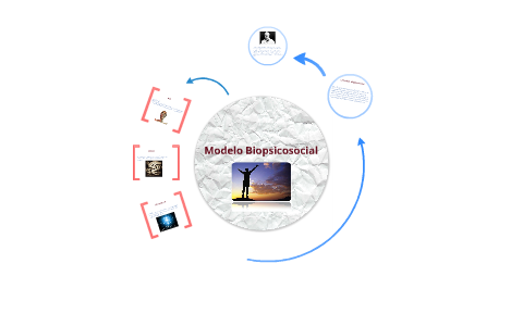 MODELO BIOPSICOSOCIAL by Felipe Contreras Cepeda