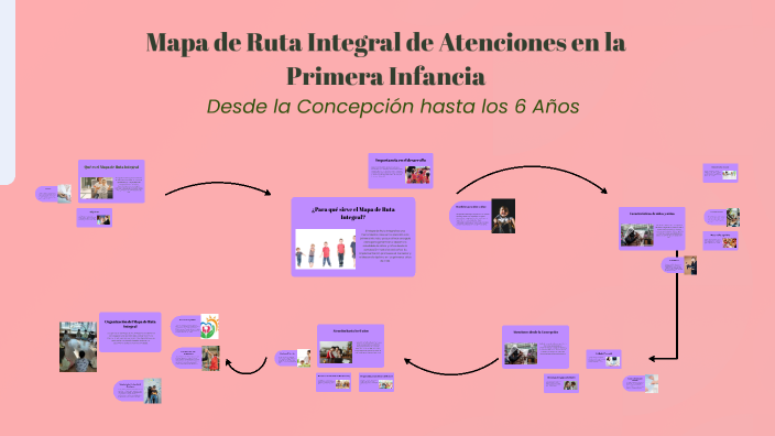 Mapa de Ruta Integral de Atenciones en la Primera Infancia by GABRIELA ...