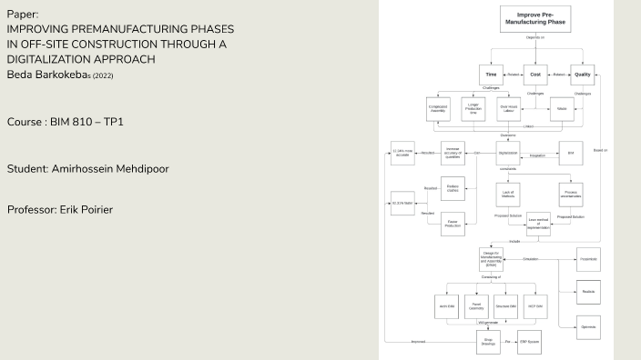 Concept map - BMPN by Amir.H Mehdipoor on Prezi