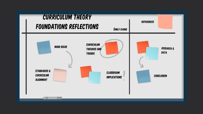 Curriculum Theory Foundations Semester Reflection by Emily Evans on Prezi