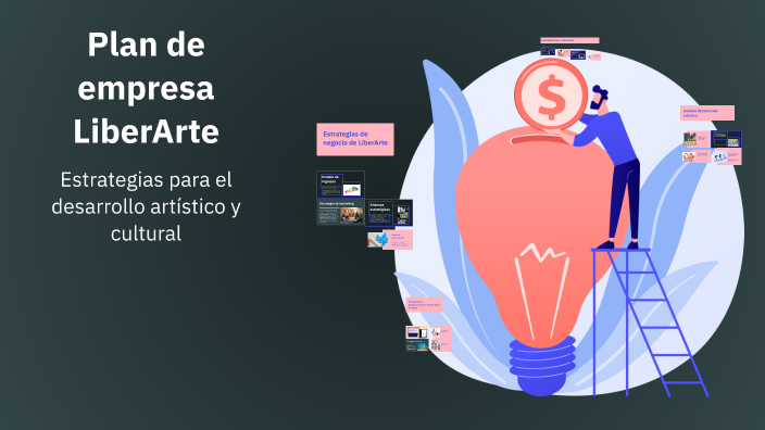 Plan de empresa LiberArte by Laura Gómez Allevato on Prezi