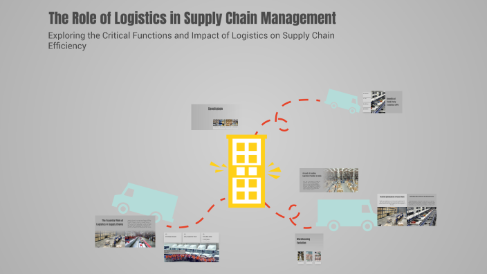 The Role of Logistics in Supply Chain Management by Jainil Devra on Prezi