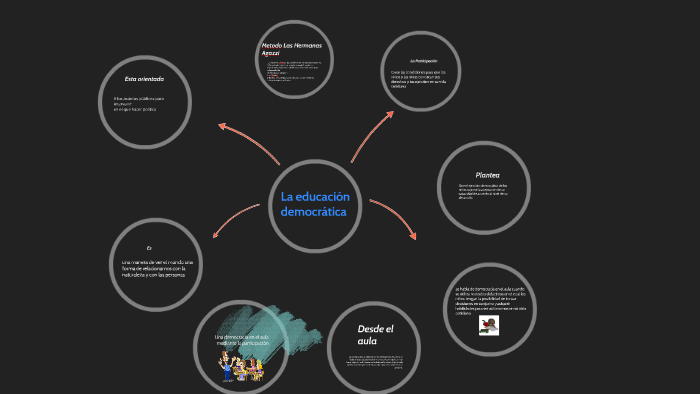 La educacion by Paola Andrea Ramirez Ramirez on Prezi