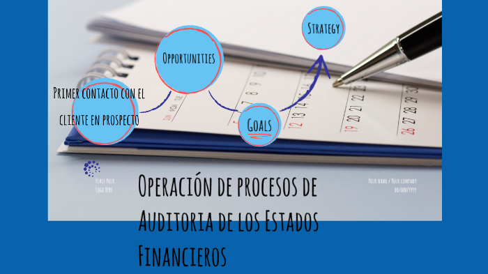 Operación de Procesos de Auditoria de los Estados Financieros by Jorge