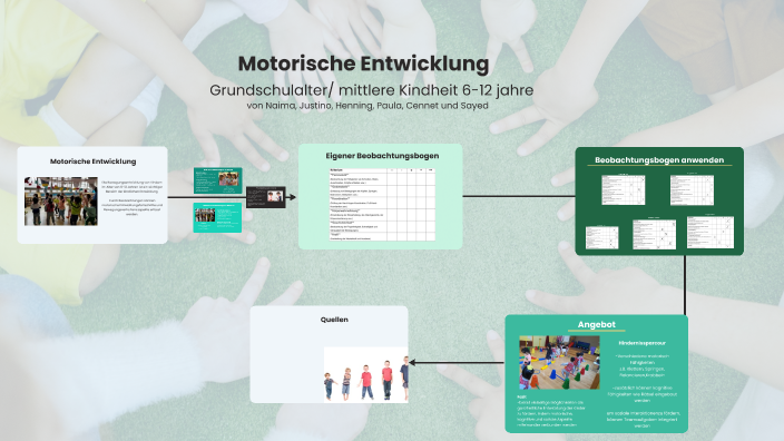 Motorische Entwicklung Bei Kindern Von 3-6 Jahren
