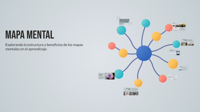 Mapa Mental by mariana diaz gutierrez on Prezi