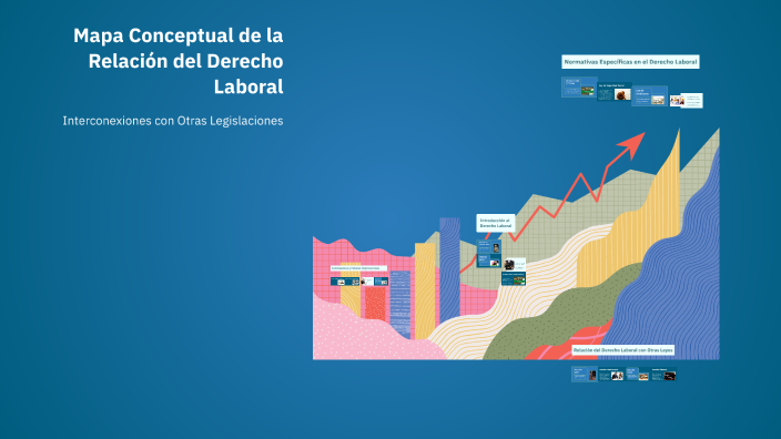 Mapa Conceptual de la Relación del Derecho Laboral by Castellanos ...