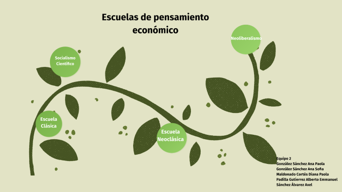 Escuelas De Pensamiento Económico By Ana Sofia Gonzalez Sanchez On Prezi