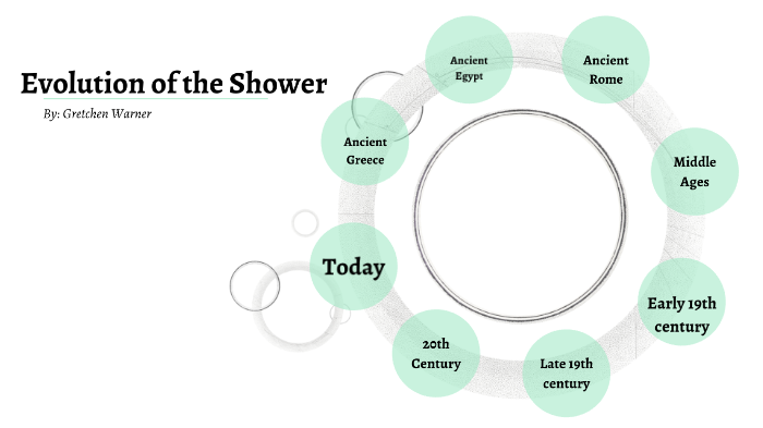 Evolution of the Shower by Gretchen Warner on Prezi