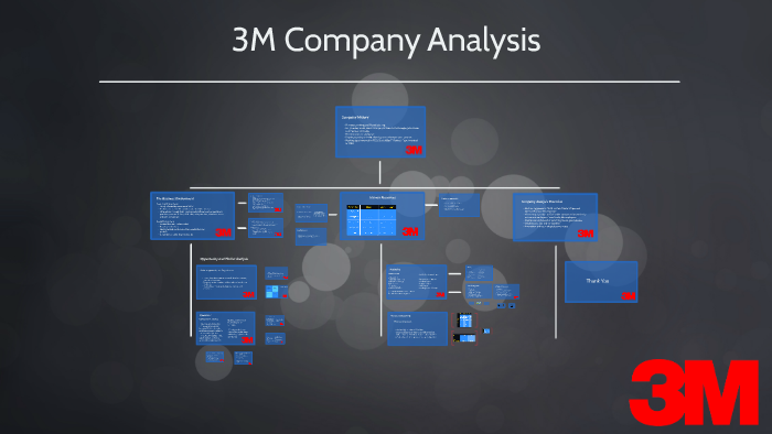 3m company presentation