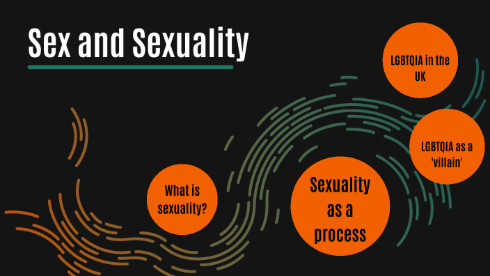 Sex And Sexuality By Jaimie Miller On Prezi