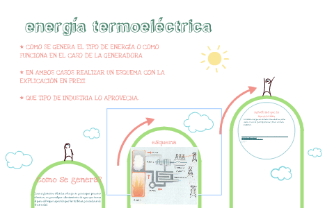 Energia Termoelectrica By Karen Martinez On Prezi