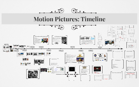 Motion Pictures: Timeline By The Open Project On Prezi