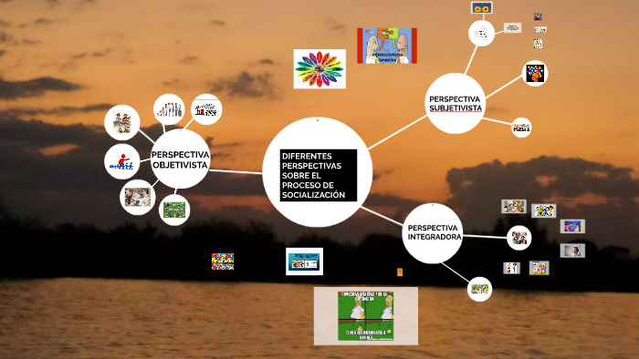 DIFERENTES PERSPECTIVAS SOBRE EL PROCESO DE SOCIALIZACIÓN by Carlos ...