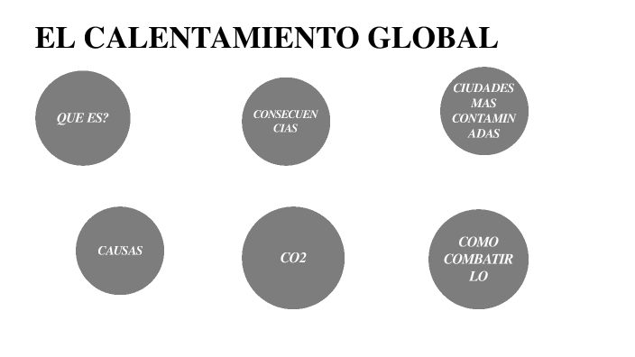 EL CALENTAMIENTO GLOBAL by ana Eliserio on Prezi