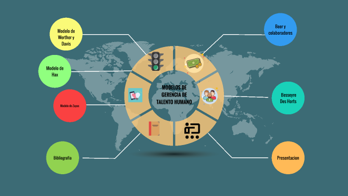 MODELOS DE GERENCIA DE TALENTO HUMANO by YENMI CAROLINA BONILLA