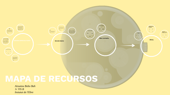 MAPA DE RECURSOS by Aissatou Bah on Prezi