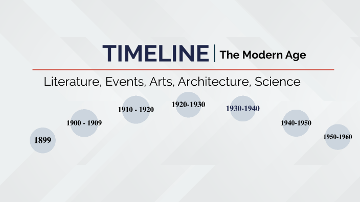 The Modern Age Timeline by Teodora Gocheva on Prezi