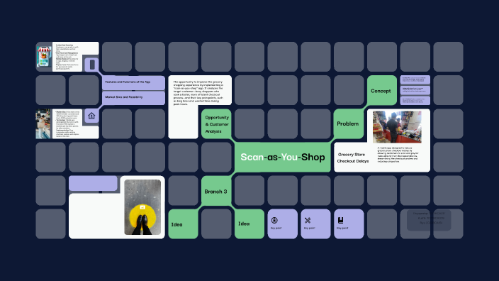 Business Idea by Divyapratap Singh on Prezi