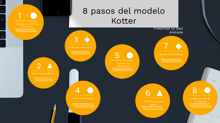 Modelo Kotter by Ingeniería Vecsa S.A de C.V on Prezi