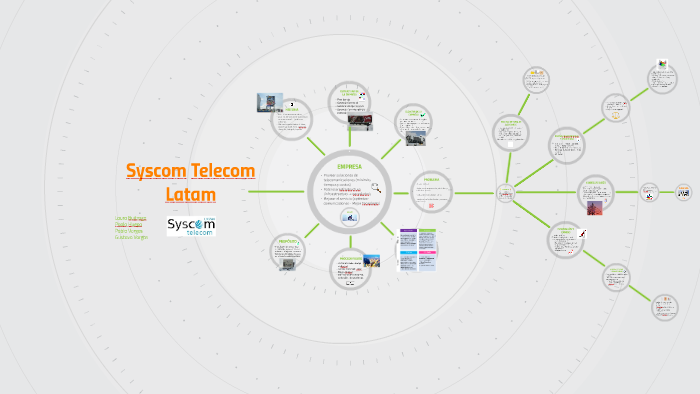 Syscom Telecom Latam by on Prezi