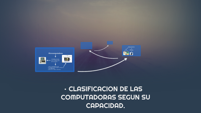 CLASIFICACION DE LAS COMPUTADORAS SEGUN SU CAPACIDAD. by Gerard Montvnv
