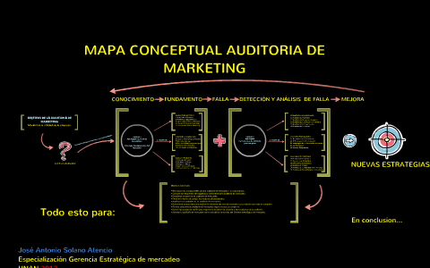 MAPA CONCEPTUAL AUDITORIA DE MARKETING by jose solano on Prezi Next