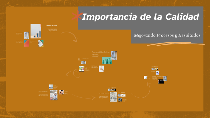 Importancia de la Calidad by Nellireth Ruiz Avila on Prezi