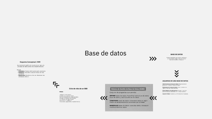 BASE DE DATOS by Camila Nivello on Prezi