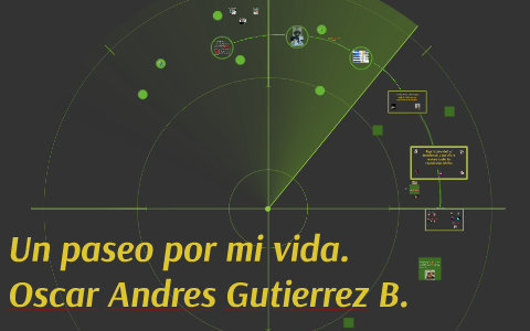 Un paseo por mi vida. by Oscar Andres Gutierrez Burbano on Prezi