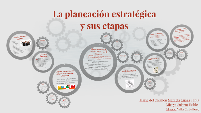 La planeación estratégica y sus etapas by Mireya Salazar on Prezi