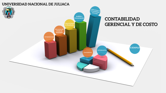 CONTABILIDAD GERENCIAL Y DE COSTOS by WILLIANS CONDORI ALVAREZ on Prezi