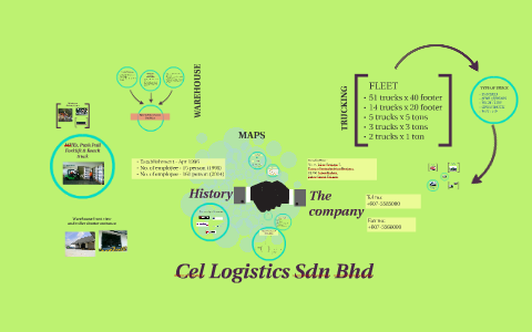 Cel Log Company Profile By Kyra Hamdan