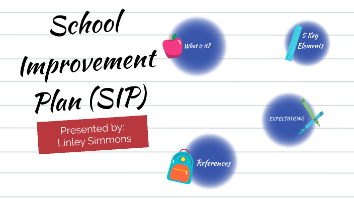 School Improvement Plan by Linley Simmons on Prezi