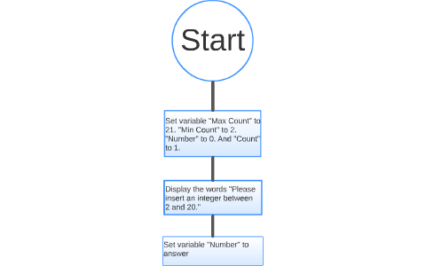 Scratch count flow chart program by Joel Zavala on Prezi