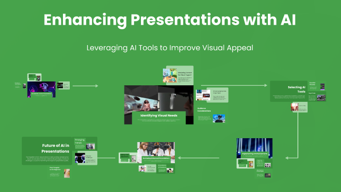 Enhancing Presentations with AI by Sachin Vyas on Prezi