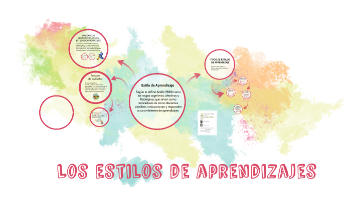 Estilos de Aprendizajes by Gabriel Abrego on Prezi
