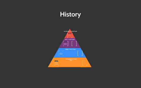 The Geography of Ancient Egypt by jordan briggs on Prezi