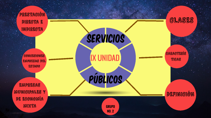 Servicios PÚblicos By Isrrael Isaí Salzá Vicente On Prezi 2432