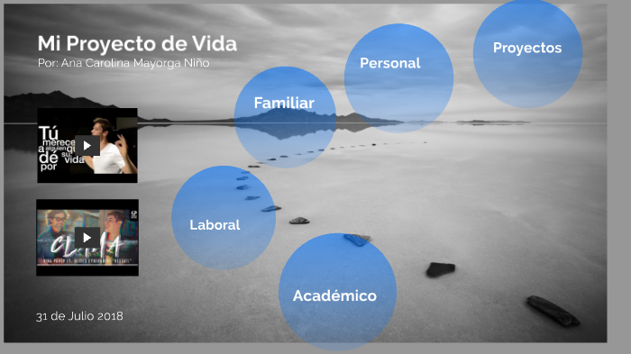 Mi Proyecto de Vida by Ana Carolina MAYORGA NINO on Prezi