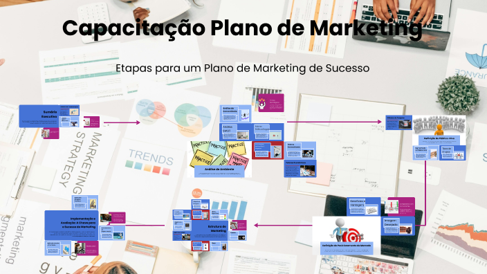 Capacitação Plano de Marketing by Geovana Dias on Prezi