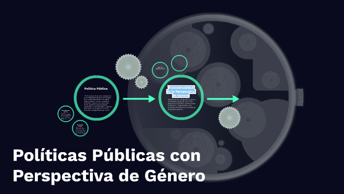 Políticas Públicas Con Perspectiva De Género By On Prezi