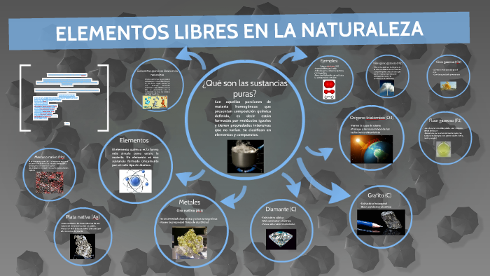 Sustancias Que Se Encuentran En La Naturaleza prezi.com