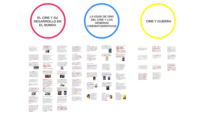 El Cine Y Su Desarrollo En El Mundo By Fabiola Rodriguez