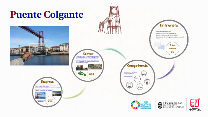 ODS Empresa by nicolas martinez on Prezi