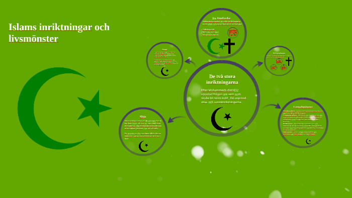 Skillnaden Mellan Sunni Och Shia